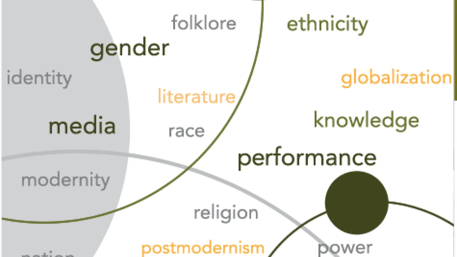 Department of Comparative Studies